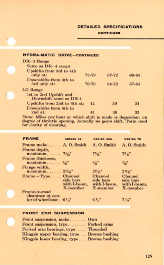 1955 Cadillac Salesmans Data Book Page 123